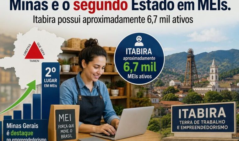 Minas é o segundo Estado em MEIs. Itabira possui aproximadamente 6,7 mil ativos
